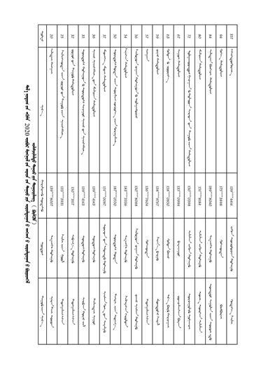 民歌大赛初赛作品汇总(传统民歌组(团队-蒙古族歌曲))_01.jpg 民歌大赛初赛作品汇总(传统民歌组(团队-蒙古族歌曲))_01.jpg