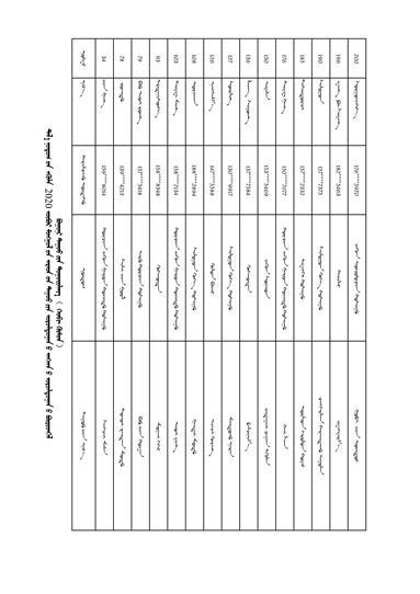 民歌大赛初赛作品汇总(短调组)_01.jpg 民歌大赛初赛作品汇总(短调组)_01.jpg