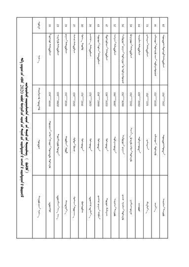 民歌大赛初赛作品汇总(改变民歌组(团队-蒙古族歌曲)_02.jpg 民歌大赛初赛作品汇总(改变民歌组(团队-蒙古族歌曲)_02.jpg