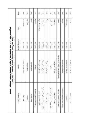 民歌大赛初赛作品汇总(三少民族歌曲组)_01.jpg 民歌大赛初赛作品汇总(三少民族歌曲组)_01.jpg
