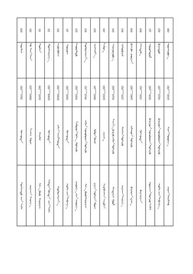 民歌大赛初赛作品汇总(长调组)_05.jpg 民歌大赛初赛作品汇总(长调组)_05.jpg