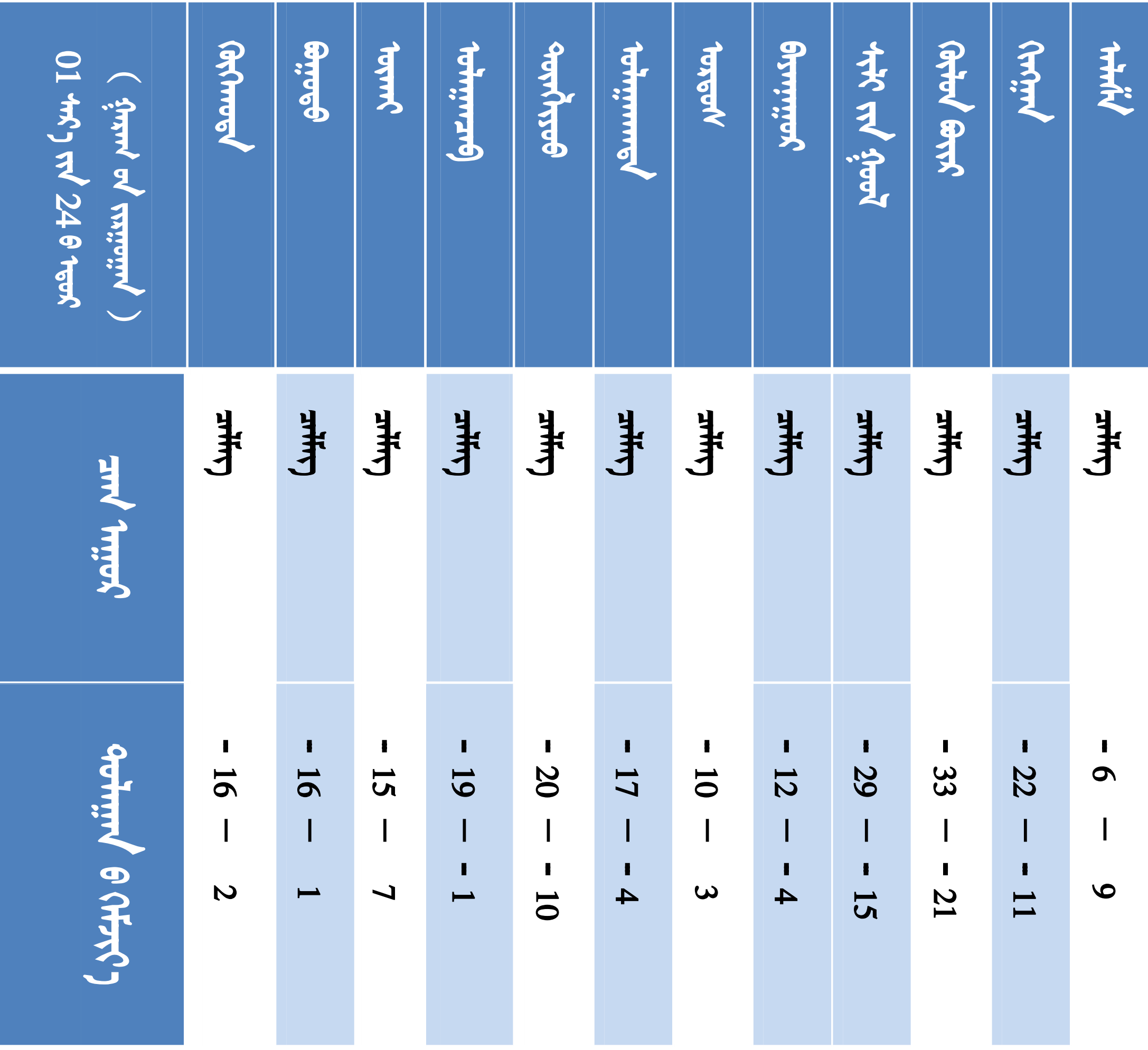 1. 盟市天气模板_01.png 1. 盟市天气模板_01.png